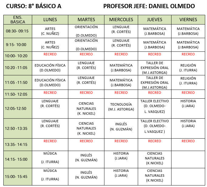 Horario octavo basico A