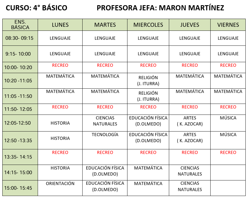 Horario cuarto basico